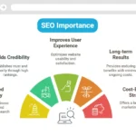 Why SEO is Important for Your Business in 2026