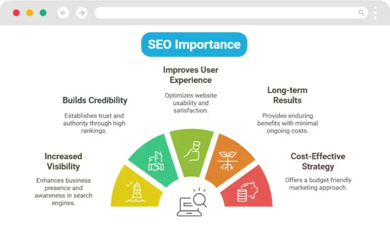 why SEO is Important for Your Business in 2026